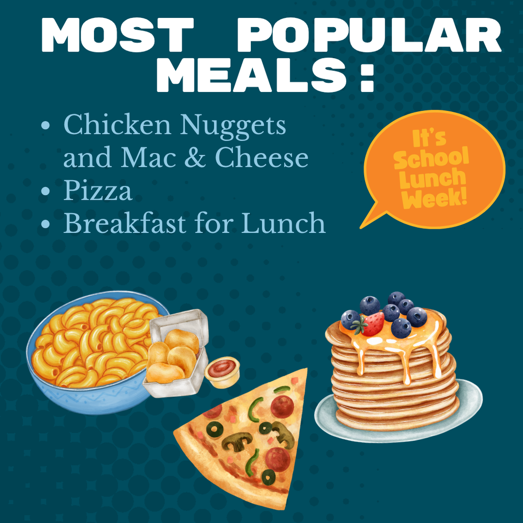The 3 most popular meals are chicken nuggets and mac & cheese, pizza and breakfast for lunch.