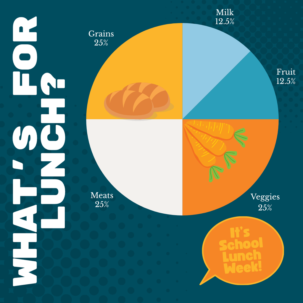 TFSD's school lunch percentage of nutrients for each meal. 25% of grains, veggies and meats and 12.5%of fruits and milk.