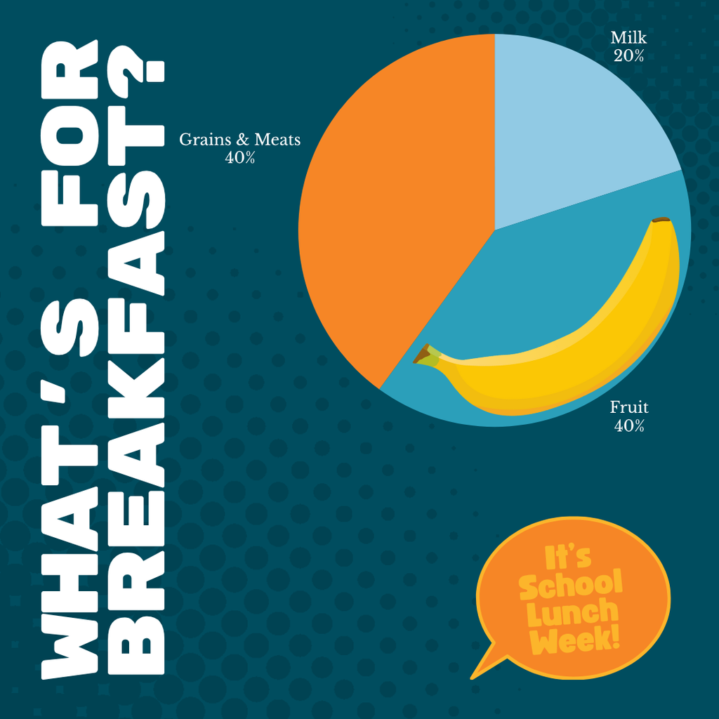 A typical TFSD breakfast is made up of 40% fruit , grains/meats and 20% Milk.