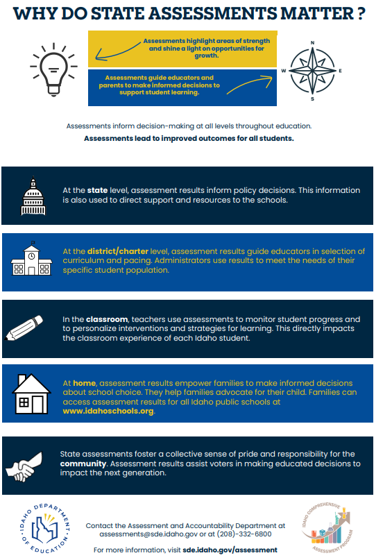 State flyer about standardized tests