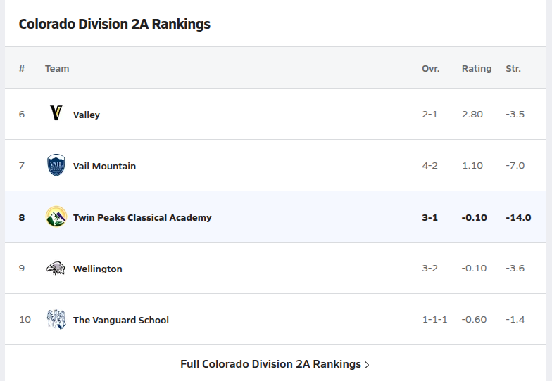 2A Rankings 