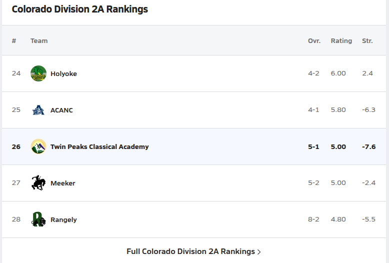 Women's volleyball rankings