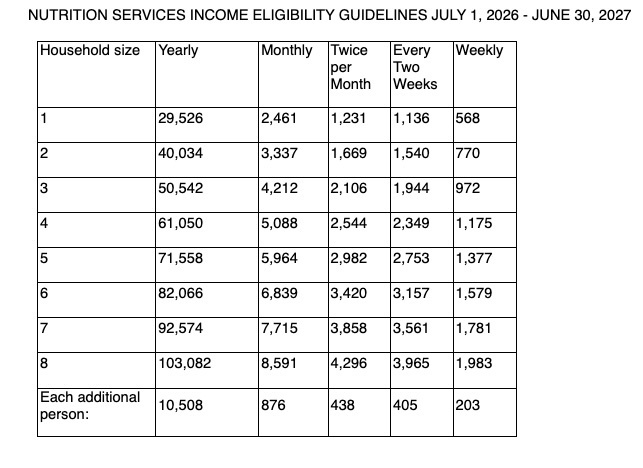 Income guidelines