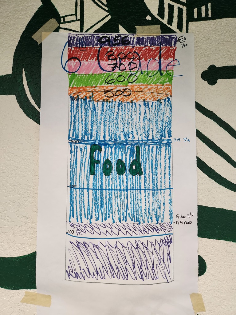 Over 950 food items collected.