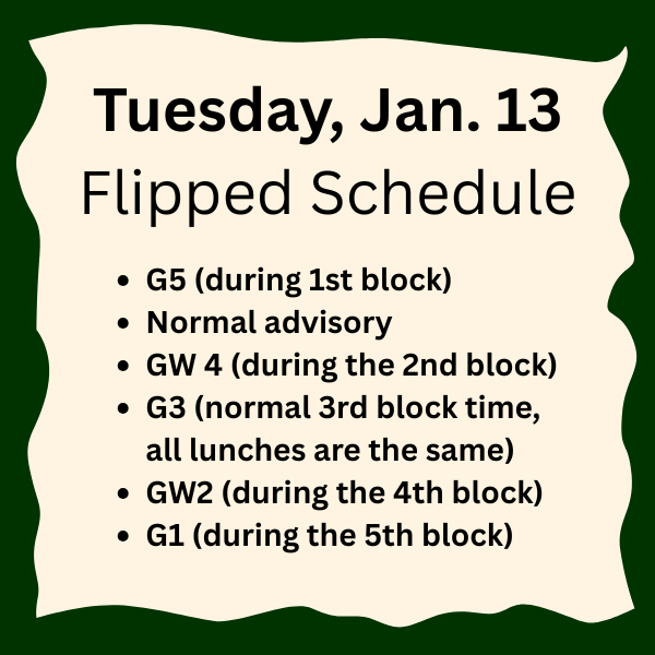 Flipped Schedule. G5 GW4 G3 GW2 G1