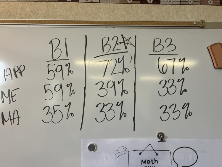 3rd grade math