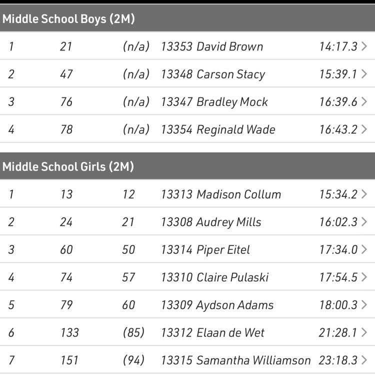 XC results