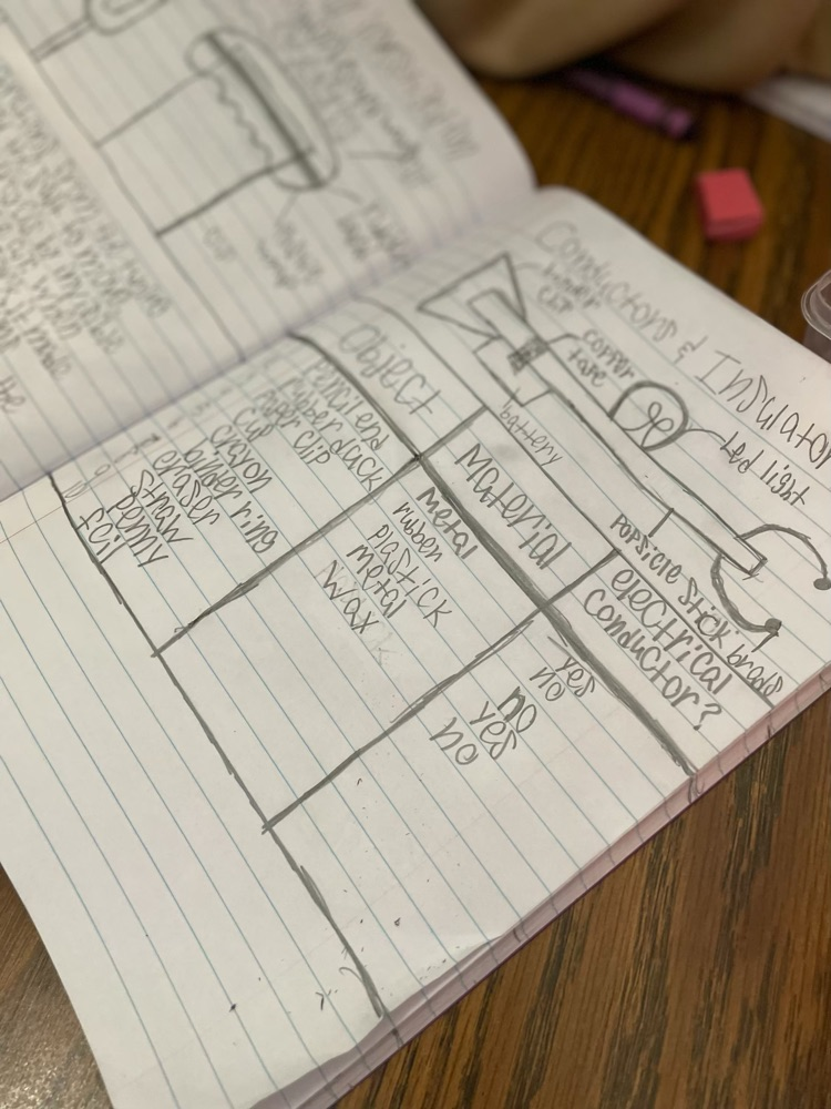 4th grade scientists