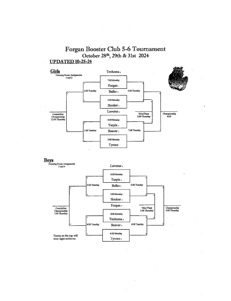 updated forgan