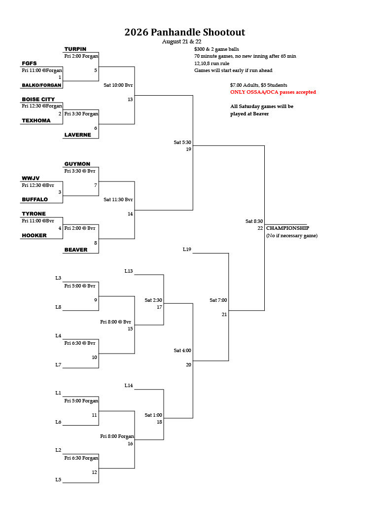 Beaver Panhandle Shootout Softball Tournament Bracket