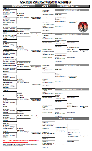 2023-2024 Bball playoffs brackets