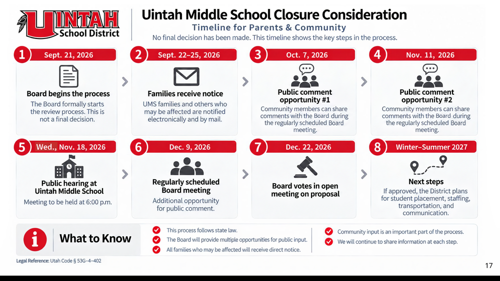 Inforgraphic explaining timeline for UMS Closure Study