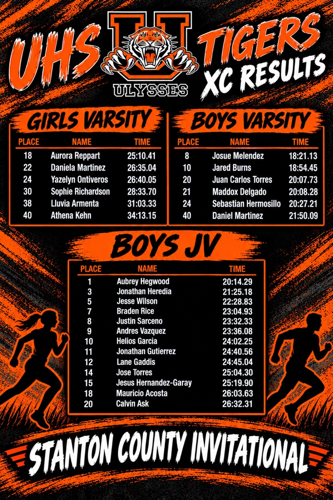 XC results