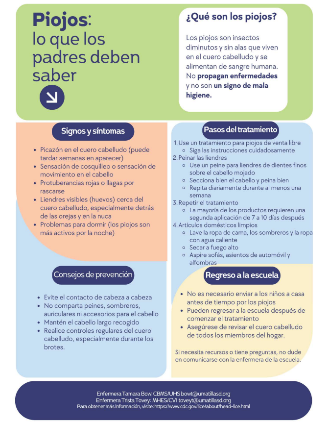 piojos: lo que los padres deben saber Qué son los piojos? los piojos son insectos diminutos y sin alas que viven en el cuero cabelludo y se alimentan de sangre humana. No propagan enfermedades y no son un signo de mala higiene signos y síntomas picazón en el cuero cabelludo (puede tardar semanas en aparecer) sensación de cosquilleo o sensación de movimiento en el cabello protuberancias rojas o llagas por rascarse liendres visibles (huevos) cerca del cuero cabelludo, especialmente detrás de las orejas y en la nuca problems para dormir (los piojos son más activos por la noche) Paso del tratamiento 1 use un tratamiento para piojos de venta libre siga las instrucciones cuidadosamente 2 peinar las liendres use un peine para liendres de dientes finos sobre el cabello mojado secciona bien el cabello y peina bien repita diariamente durante al menos una semana 3 repetir el tratamiento la mayoría de los productos requieren una segunda aplicación de 7 a 10 días después 4 artículos domésticas limpios lave la ropa de cama, los sombreros y la ropa con agua caliente secar a fuego alto aspire sofás, asientos de automóvil y alfombras consejos de prevención evite el contacto de cabeza a cabeza no comparta peines, sombreros, auriculares ni accesorios para el cabello mantén el cabello largo recogido realice controles regulares del cuero cabelludo, especialmente durante los brotes. Regreso a la escuela no es necesario enviar a los niños a casa antes de tiempo por los piojos pueden regresar a la escuela después de comenzar el tratamiento asegúrese de revisar el cuero cabelludo de todos los miembros del hogar. Si necesita recursos o tiene preguntas, no dude en comunicarse con la enfermera de la escuela. Enfermera Tamara Bow CBMS/UHS bowt@umatillasd.org Enfermera Trista Tovey MHES/CVI toveyt@umatillasd.org para obtener más información, visite: https://www.cdc.gov/liice/about/head-lice.html
