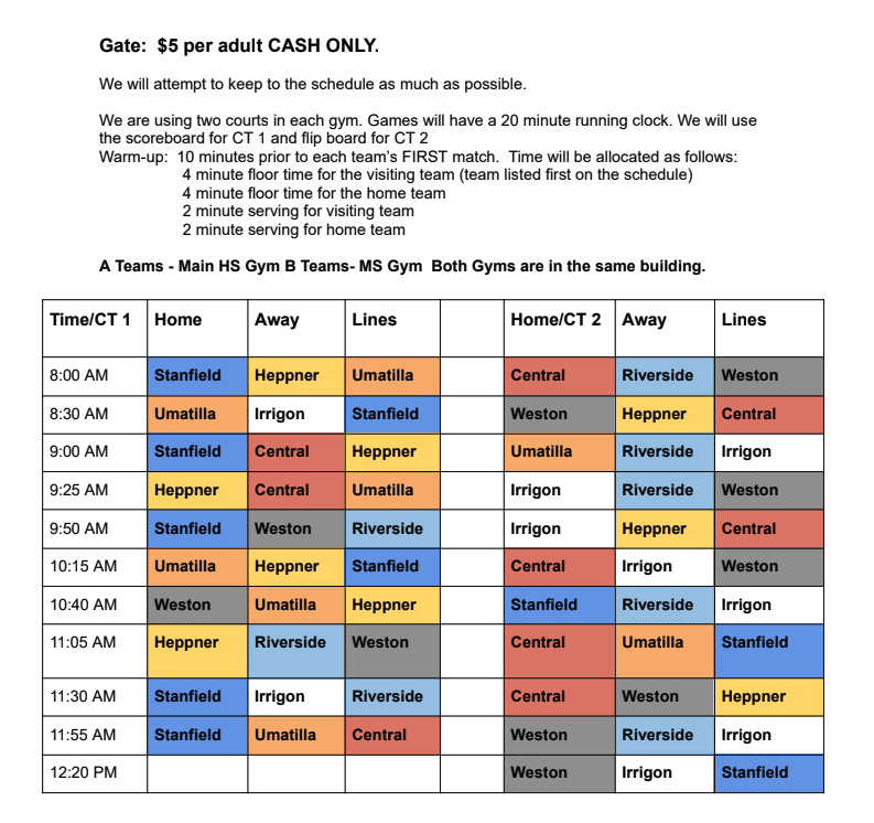 Volleyball Tournament Schedule Admission is $5 per adult, cash only. Games will have a 20-minute running clock, with two courts in each gym. A teams play in the main high school gym (Court 1), and B teams play in the middle school gym (Court 2). Both gyms are in the same building. Teams receive 10 minutes of warm-up time before their first match: 4 minutes for the visiting team, 4 minutes for the home team, 2 minutes of serving for the visiting team, and 2 minutes of serving for the home team. Court 1 Schedule (A Teams): 8:00 AM – Stanfield vs. Heppner. Lines: Umatilla. 8:30 AM – Umatilla vs. Irrigon. Lines: Stanfield. 9:00 AM – Stanfield vs. Central. Lines: Heppner. 9:25 AM – Heppner vs. Central. Lines: Umatilla. 9:50 AM – Stanfield vs. Weston. Lines: Riverside. 10:15 AM – Umatilla vs. Heppner. Lines: Stanfield. 10:40 AM – Weston vs. Umatilla. Lines: Heppner. 11:05 AM – Heppner vs. Riverside. Lines: Weston. 11:30 AM – Stanfield vs. Irrigon. Lines: Riverside. 11:55 AM – Stanfield vs. Umatilla. Lines: Central. Court 2 Schedule (B Teams): 8:00 AM – Central vs. Riverside. Lines: Weston. 8:30 AM – Weston vs. Heppner. Lines: Central. 9:00 AM – Umatilla vs. Riverside. Lines: Irrigon. 9:25 AM – Irrigon vs. Riverside. Lines: Weston. 9:50 AM – Irrigon vs. Heppner. Lines: Central. 10:15 AM – Central vs. Irrigon. Lines: Weston. 10:40 AM – Stanfield vs. Riverside. Lines: Irrigon. 11:05 AM – Central vs. Umatilla. Lines: Stanfield. 11:30 AM – Central vs. Weston. Lines: Heppner. 11:55 AM – Weston vs. Riverside. Lines: Irrigon. 12:20 PM – Weston vs. Irrigon. Lines: Stanfield. Organizers will attempt to stay on schedule as much as possible.