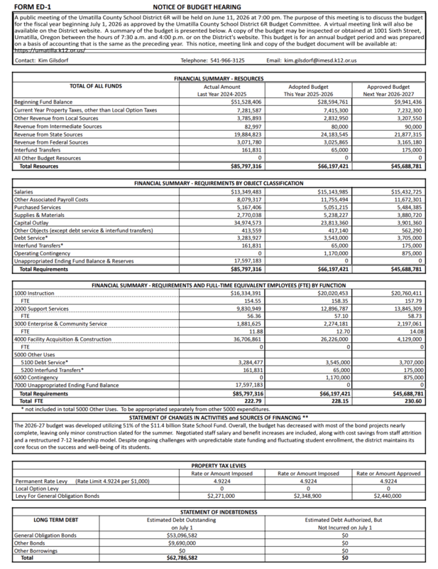 Notice of budget hearing