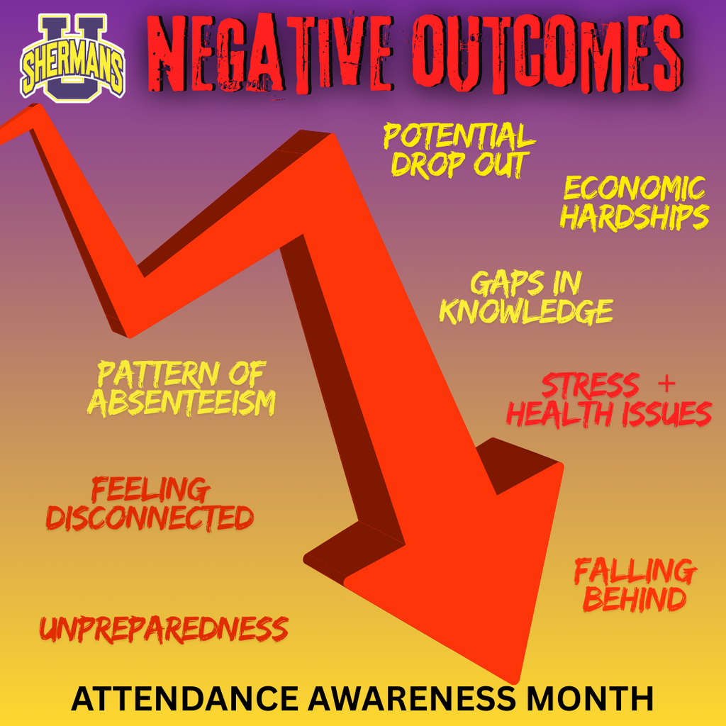 neg outcomes