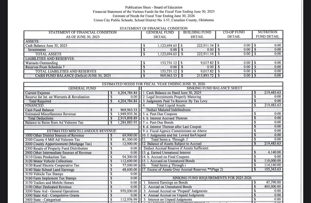 FY26