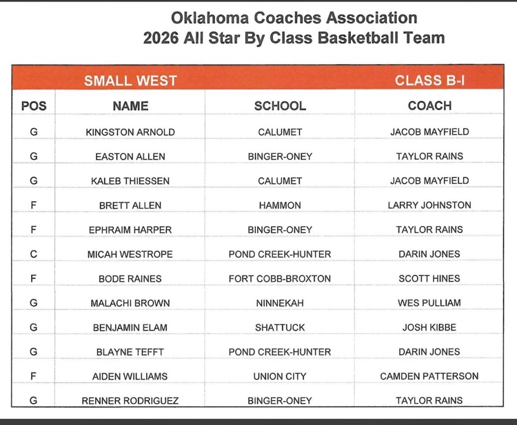 Oklahoma Coaches Association 2026 All Star Team Class B1