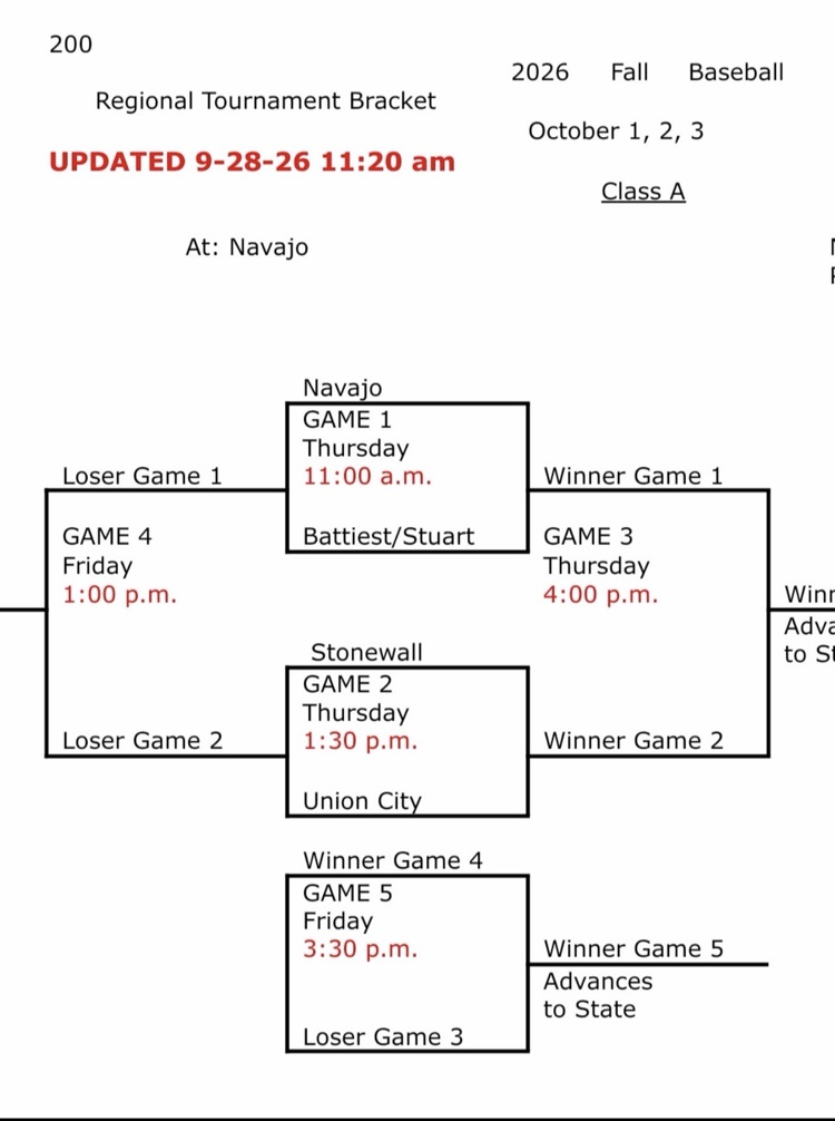 Regionals