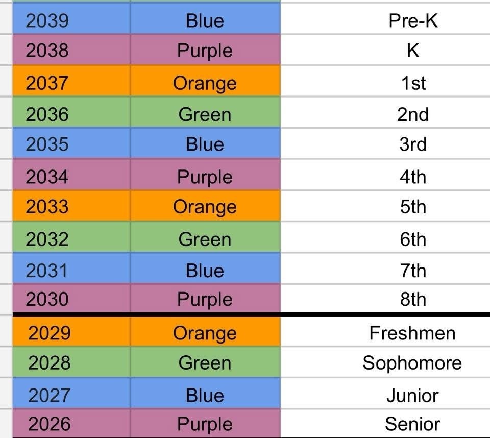 Tomorrow is class color dress up day. Here is the color chart for each class.
