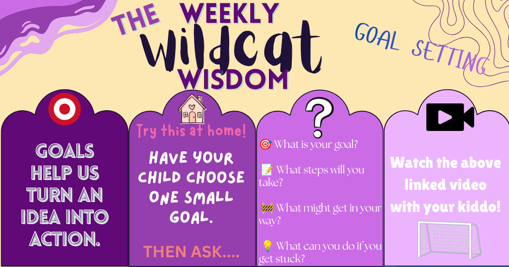 Goal Setting! Goals help us turn an idea into action.   Try Setting a goal with your student! What is needed? What steps need to be taken? What problems might happen? What do we do if there is a problem?  Watch this video with your student!  https://www.youtube.com/watch?v=a4jnPQD7pO8