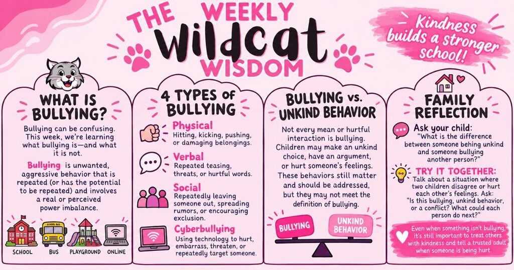 THE WILDCAT WISDOM!  October is Bully Prevention Month, and this week we are focused on identifying bullying.   Talk to your students about Bullying versus Unkind Behavior, and remind your student that we should ALWAYS treat others with respect!   Watch this video with your child - https://www.youtube.com/watch?v=eeqQCyQOCPg