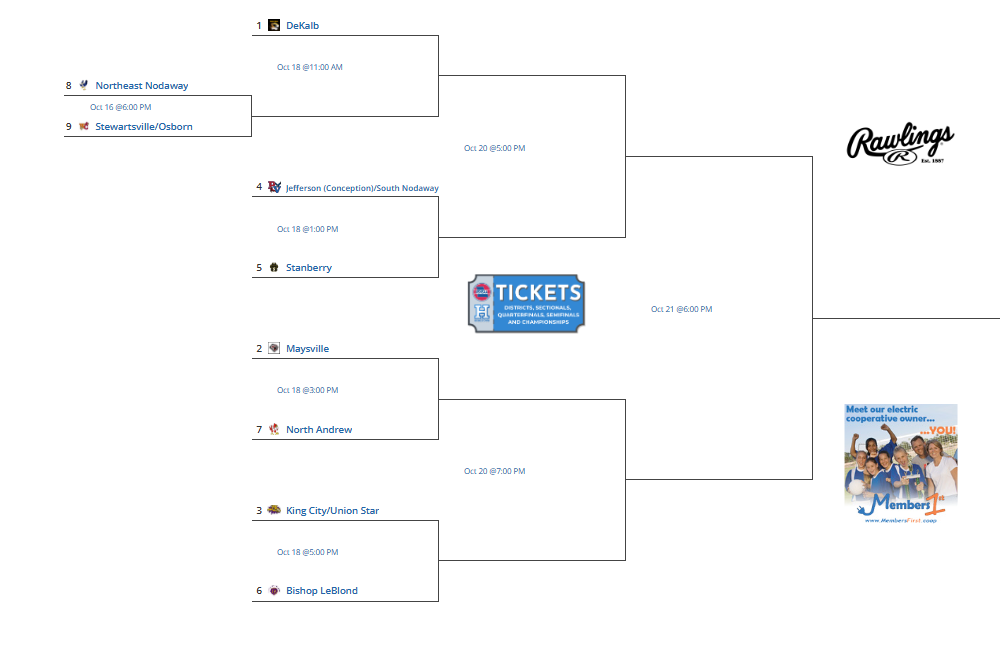 Softball Bracket
