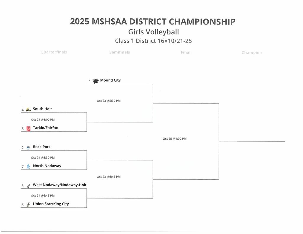 District Volleyball Bracket