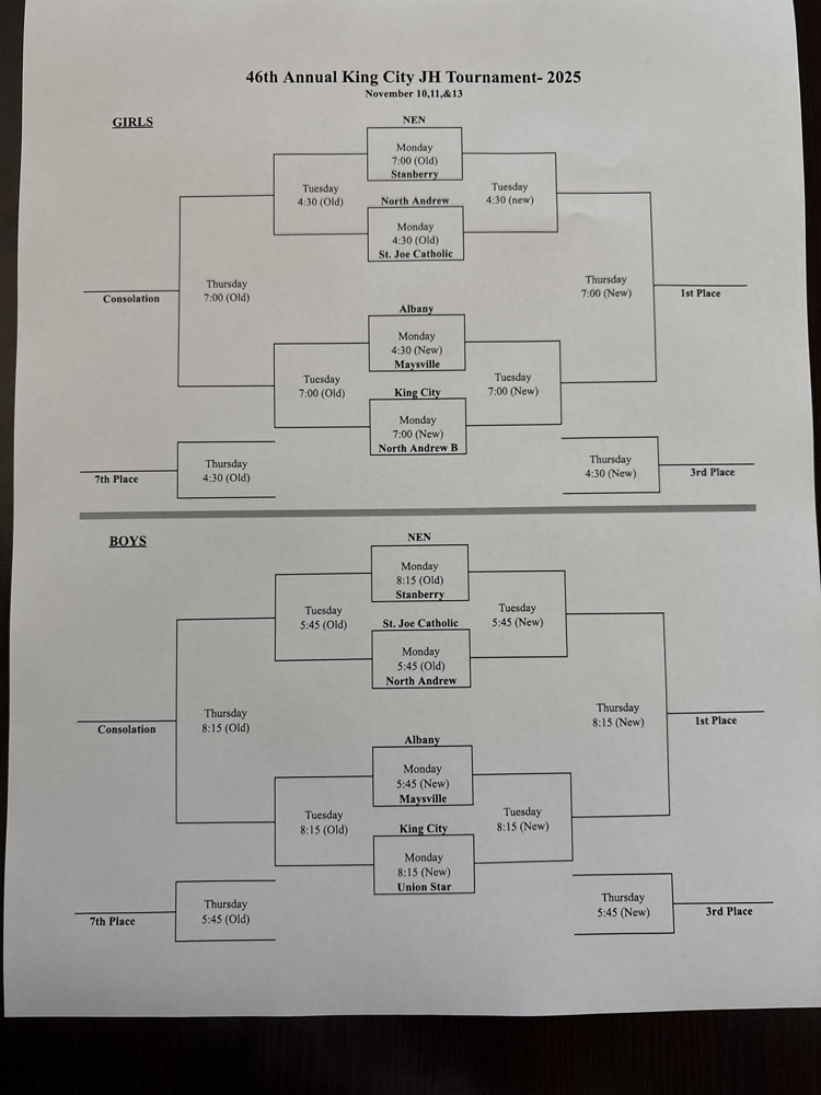 tournament bracket 