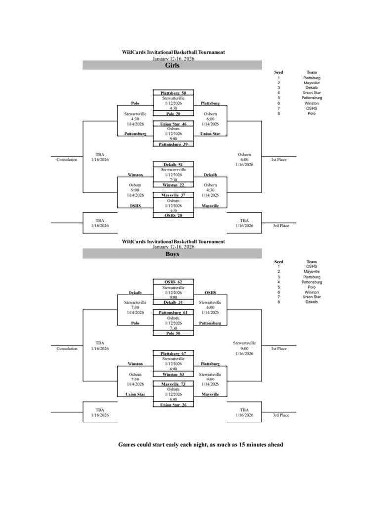 OSHS Tournament Bracket