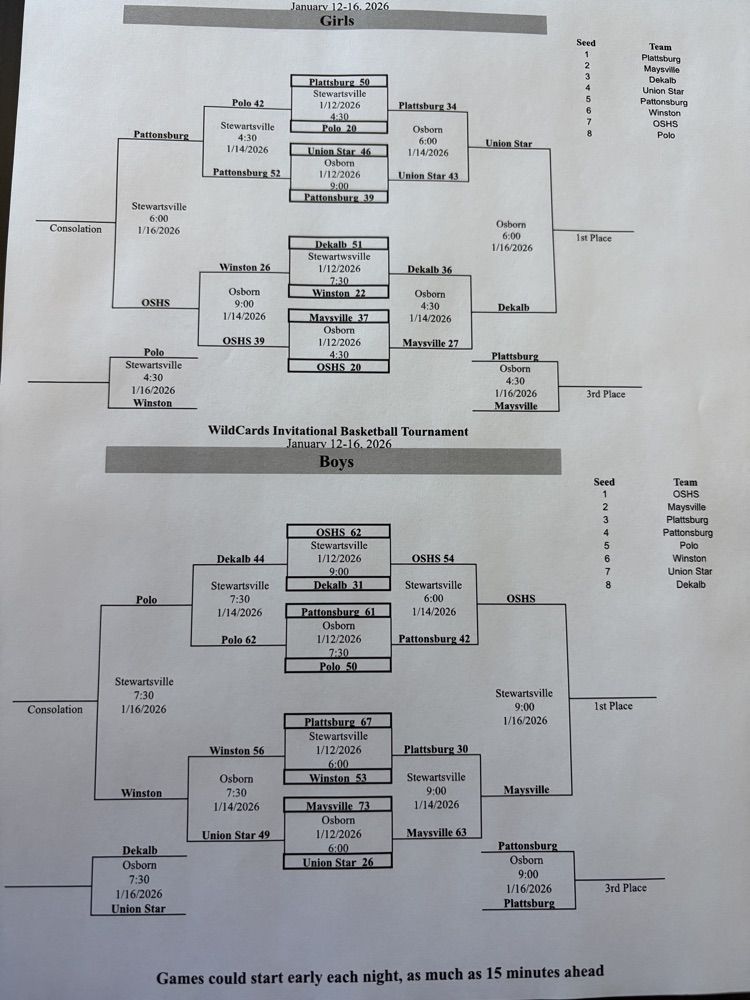 Tournament bracket