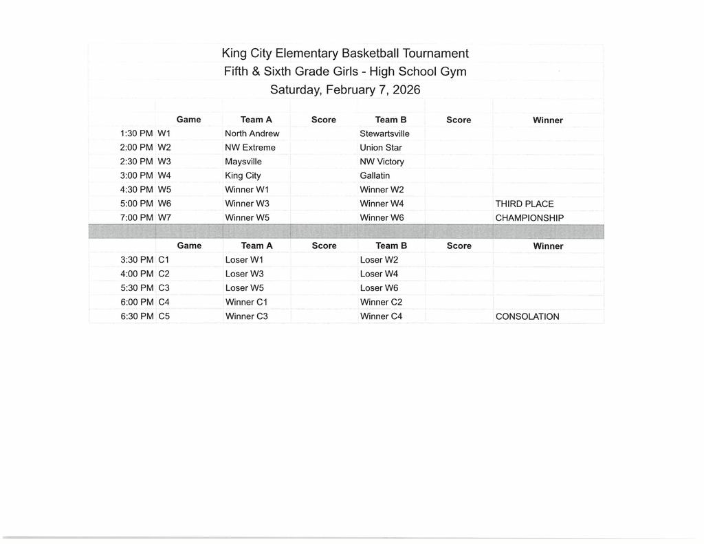 KC EL Girls Bracket
