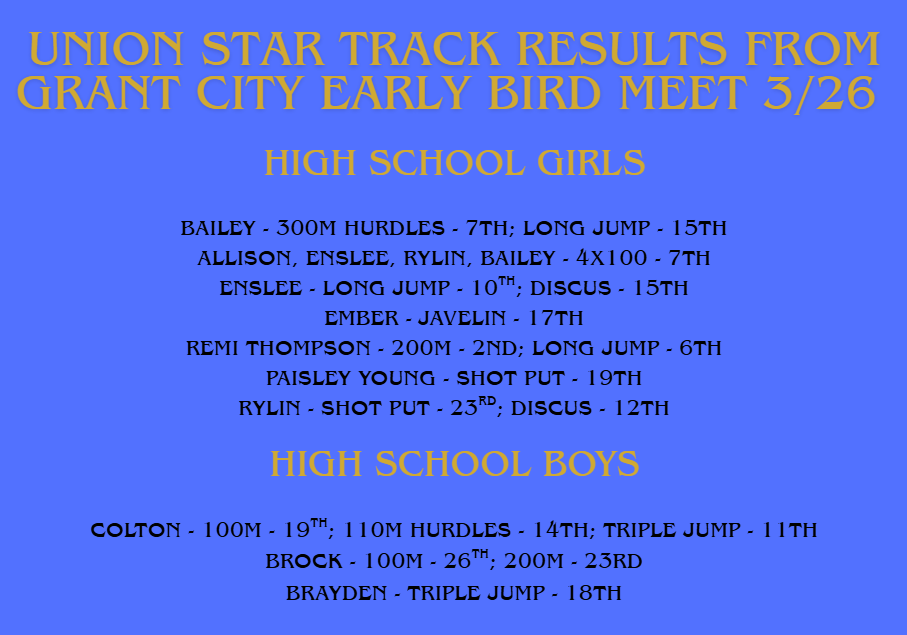 Track Results