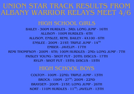 hs track meet results 
