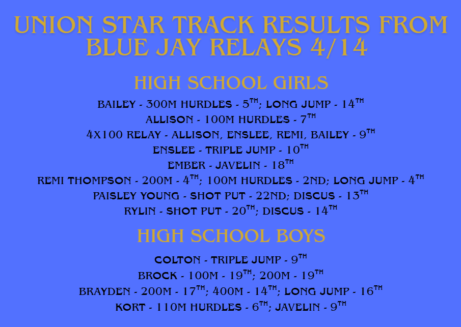 Track Results