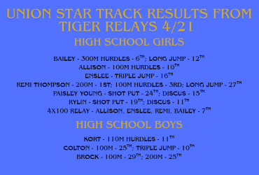 HS Track Results