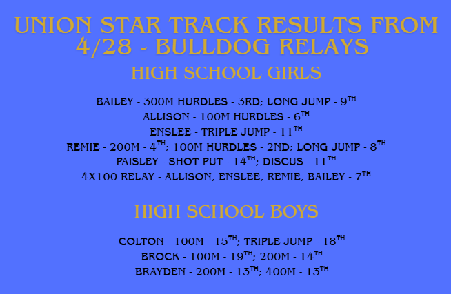 HS Track Meet Results
