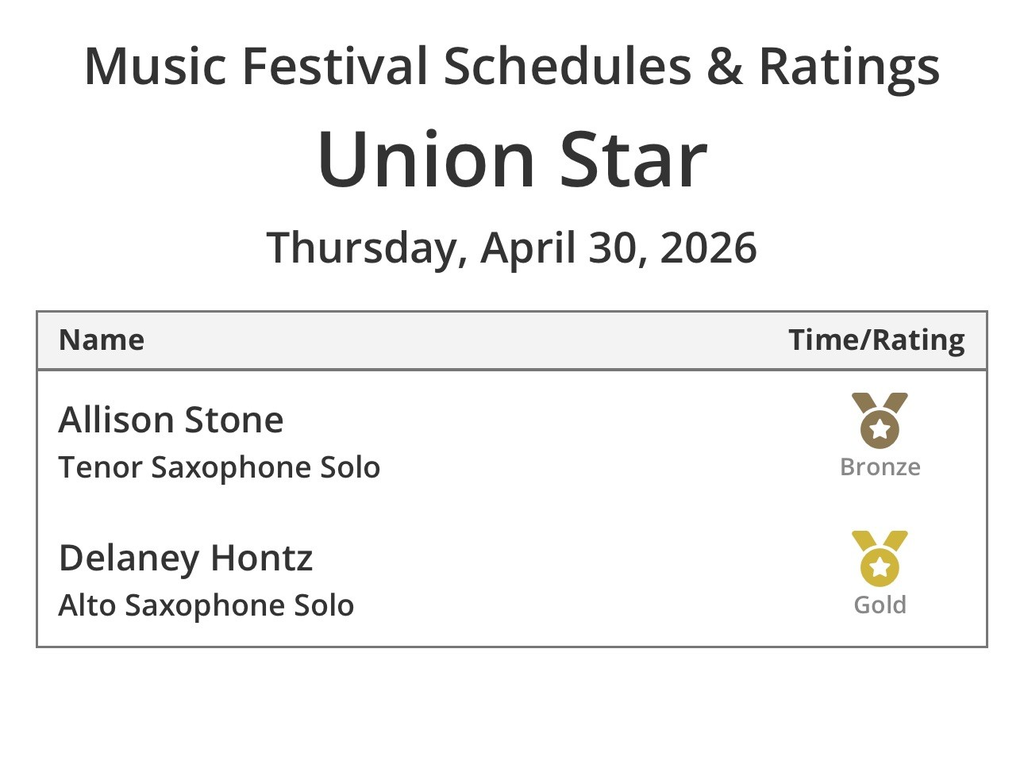 Image of music ratings. 