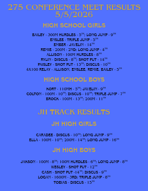 Track Results