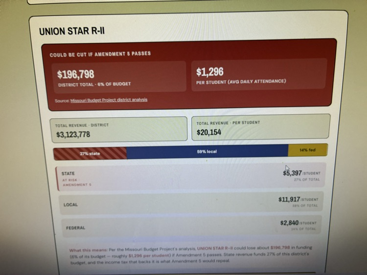 budget cuts due to Amendment 5.
