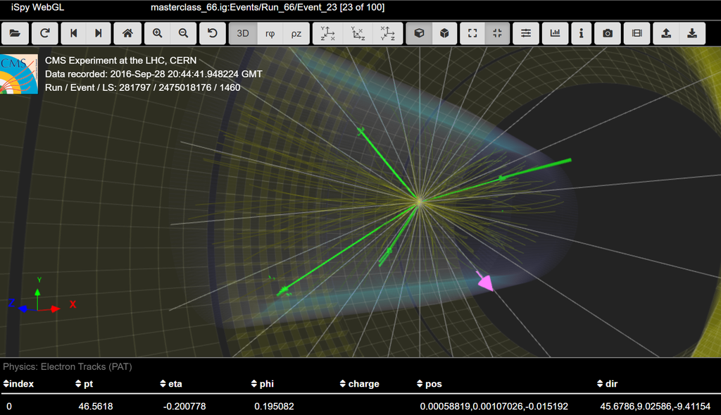 CMS data higgs