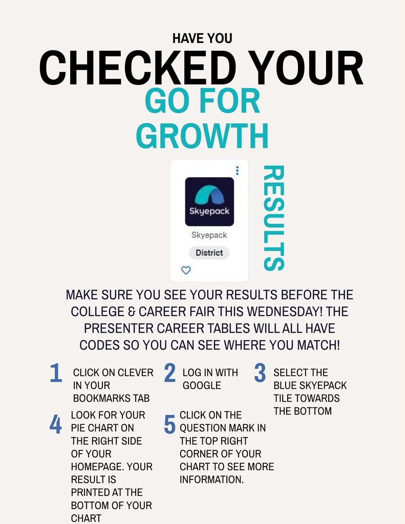 Have you checked your Go for Growth results?