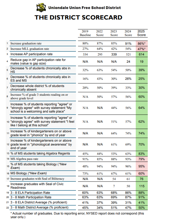 2026 scorecard