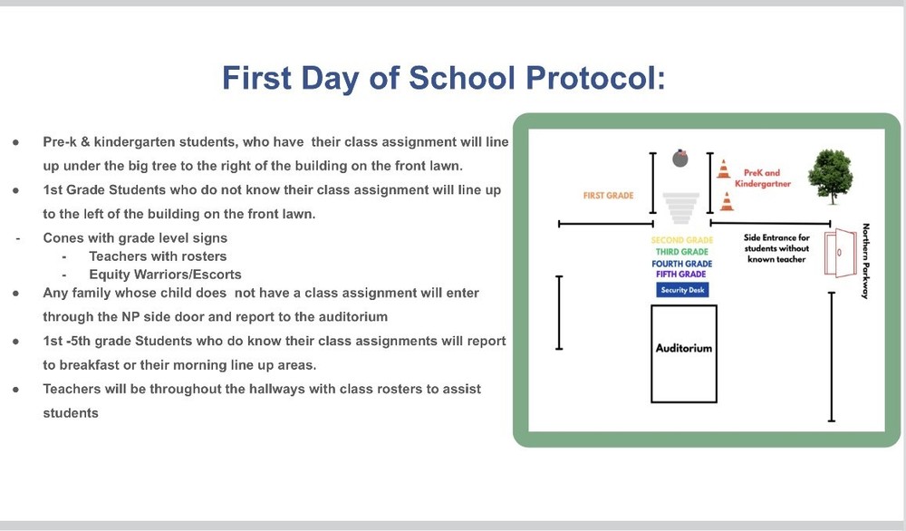 first day of school protocol