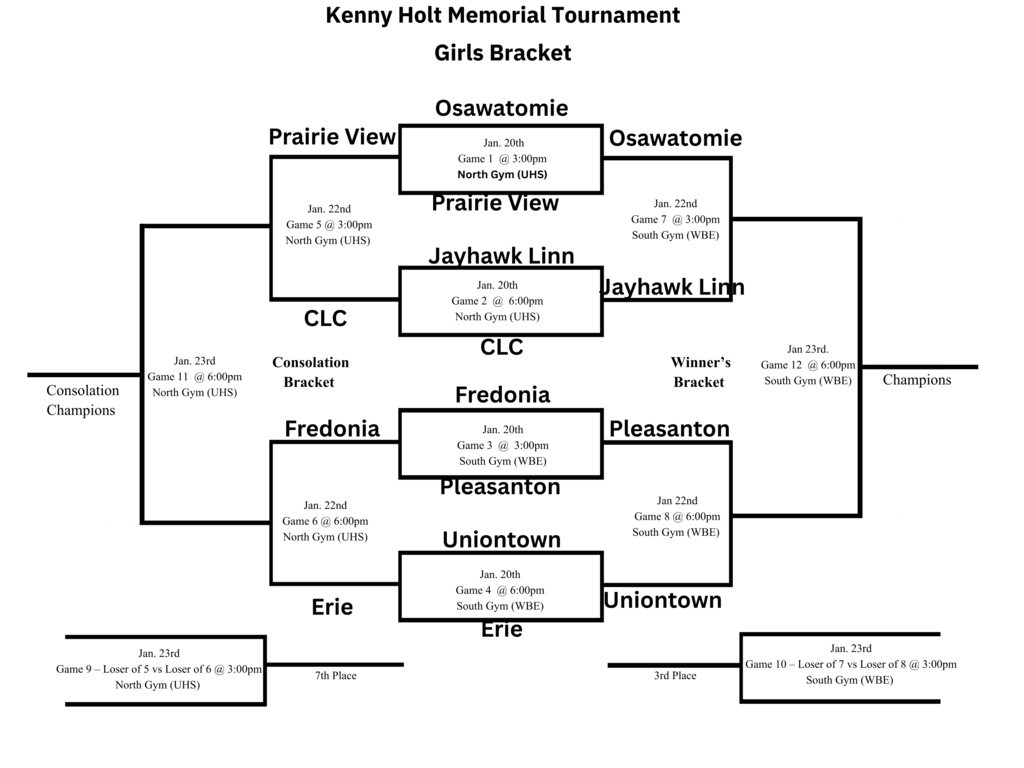 Kenny Holt Tournament