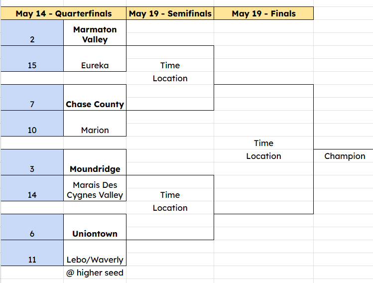 Regional Baseball
