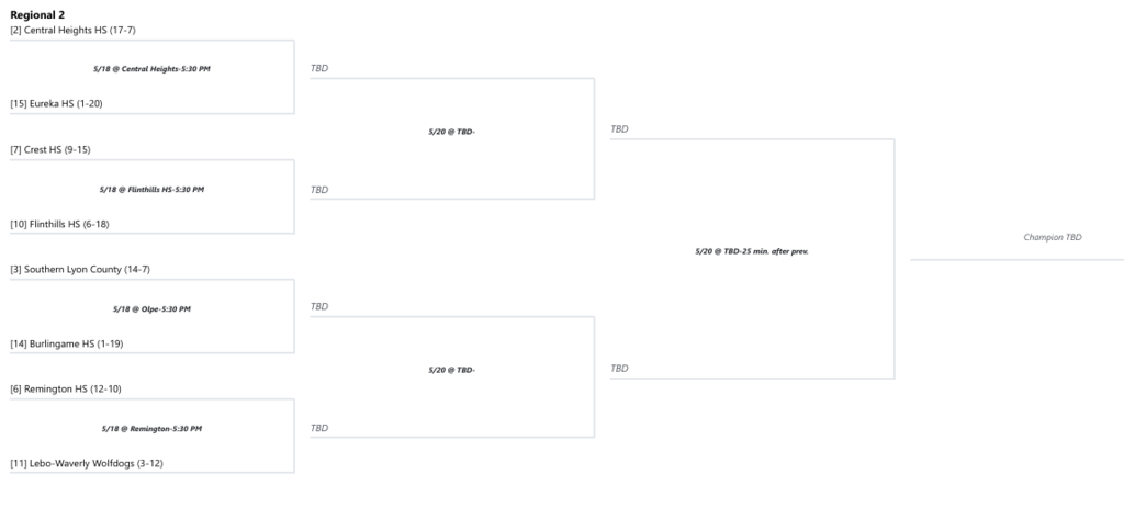 Regional Softball