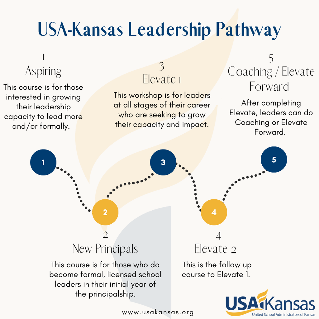 USA-Kansas Leadership Pathway for Building Leaders