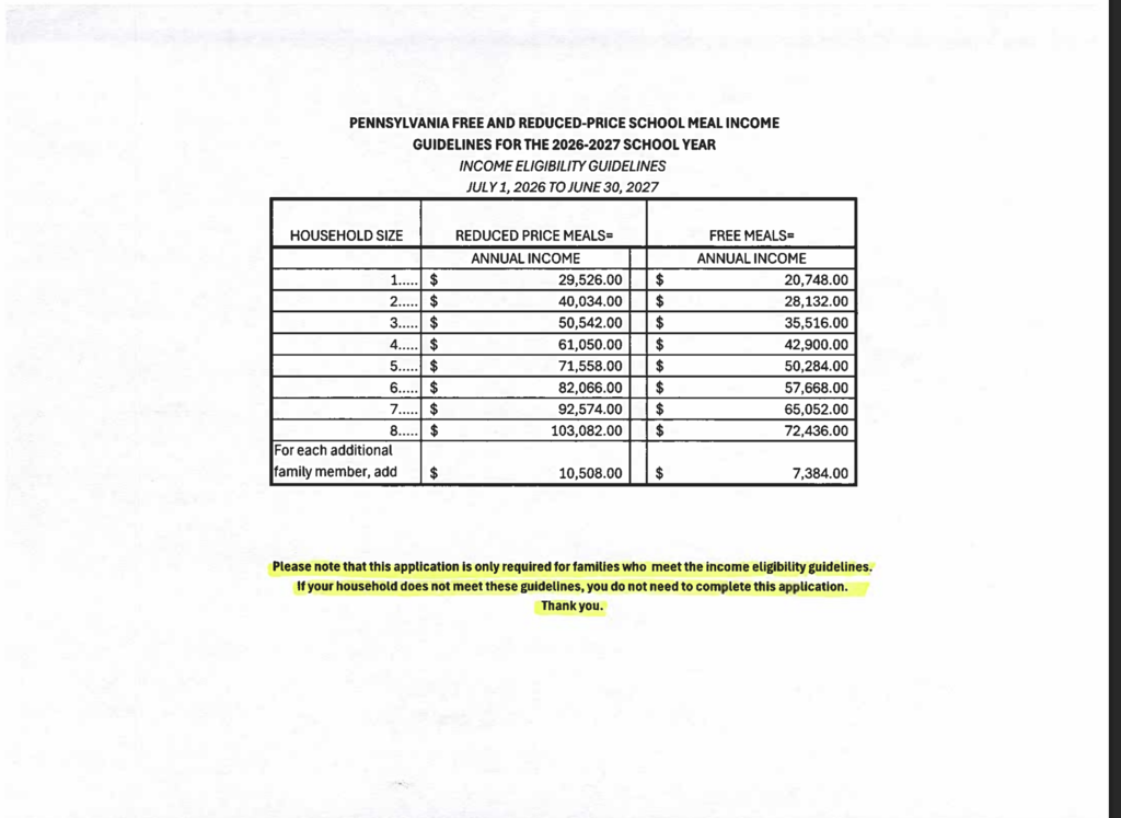 Free and Reduced Lunch Income Threshold